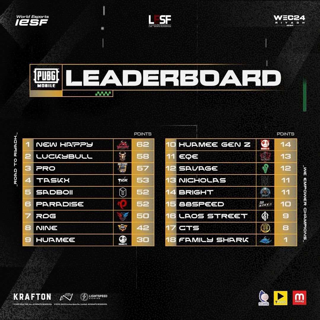 ผลการแข่งขันคัด Road to Riyadh 2024